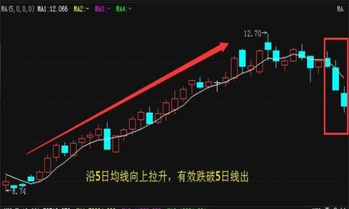 五日均线 强势股理想论坛