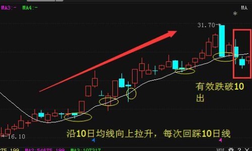 周20均线选强势股