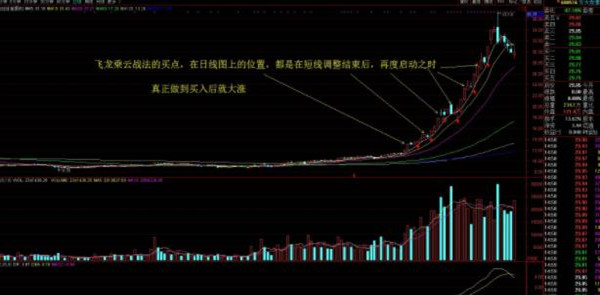 飞龙乘云涨停战法1.jpg