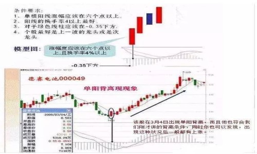 macd红绿柱长短的秘密