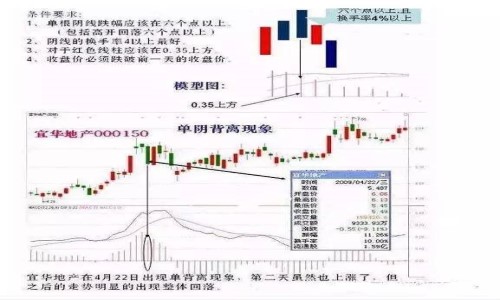 macd红绿柱三点绿战法