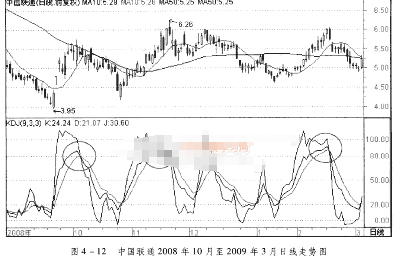 KDJ的黄金交叉与死亡交叉2.png