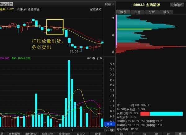 股价走势转坏时的出货时机有哪些?