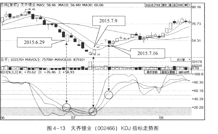 KDJ指标的超买与超卖怎么操作4.png