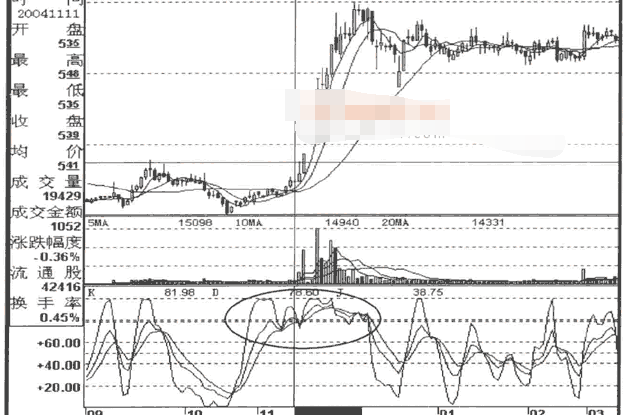 KDJ超买超卖陷阱及破解方法1.png