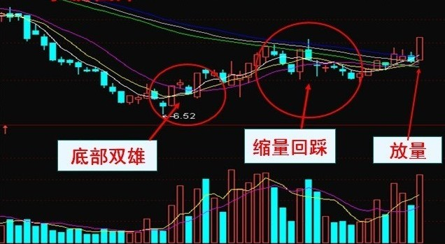 竞价涨停板背后的技巧有哪些