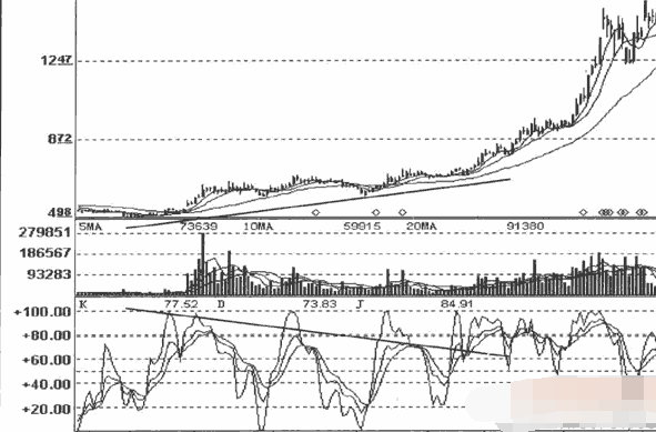 KDJ指标背离陷阱及破解.png