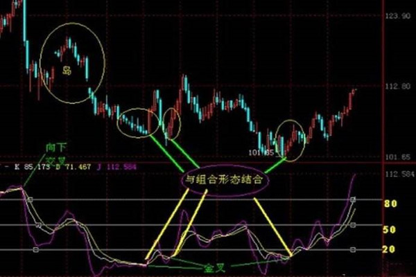 如何利用KDJ指标判断顶部和底部?