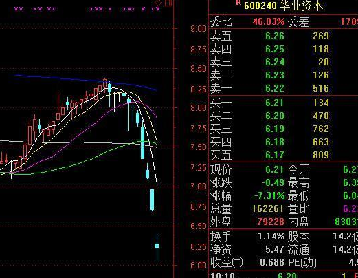 股票连续3个跌停