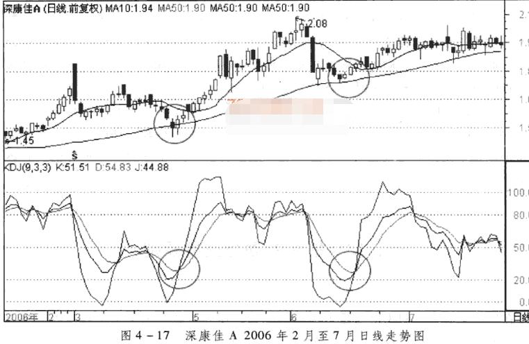 KDJ指标顺势与反弹交易图解1.png