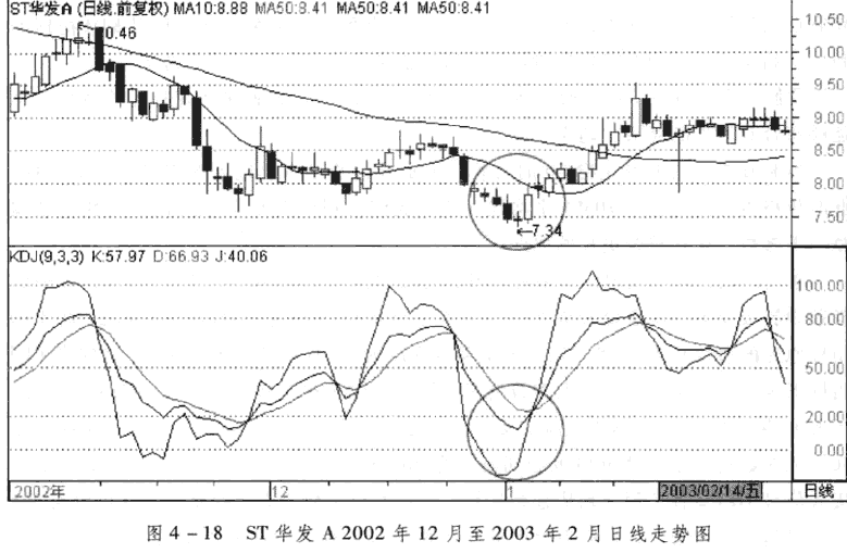 KDJ指标顺势与反弹交易图解2.png
