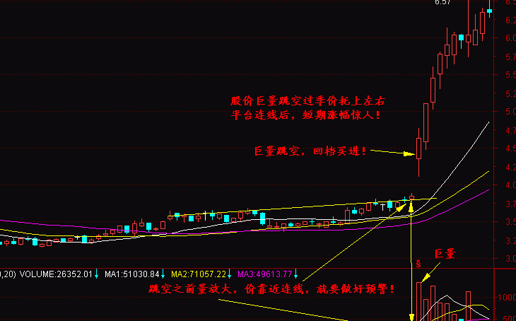 季均线出大黑马是真的吗图7-3