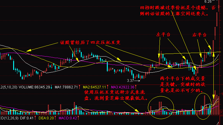 季均线出大黑马是真的吗图7-4