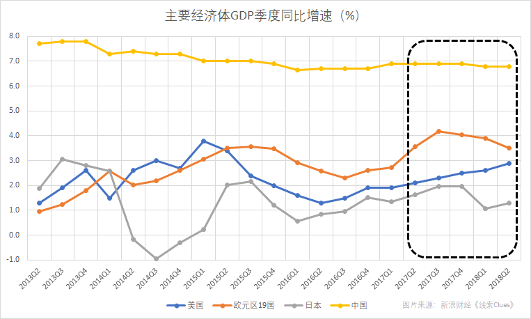 美国股市长牛时间