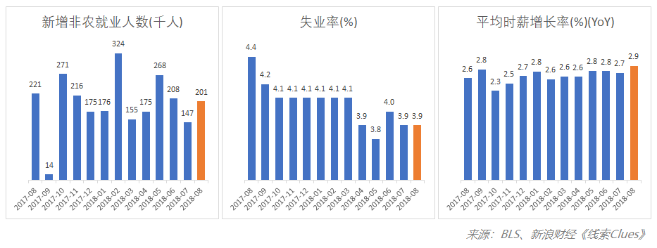 美国股市长牛时间