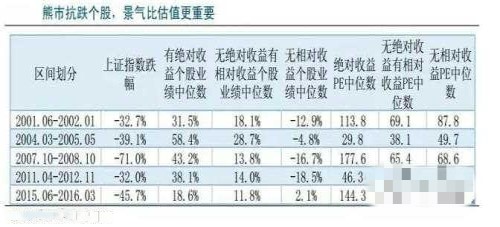 2018年最抗跌股票