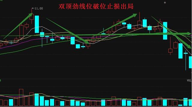 基本面判断错误的止损法则有哪些?