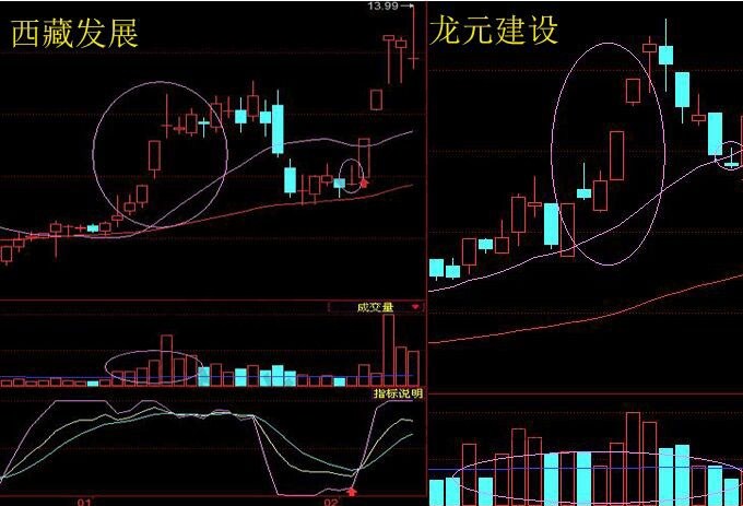 西藏发展的走势图