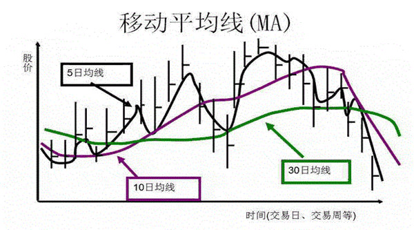 如何活用指数移动平均线.jpg