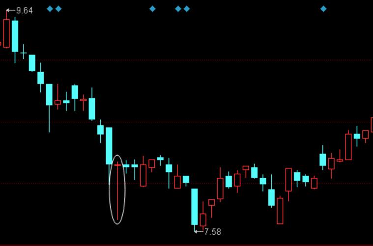下跌末期向下跳空长下影线.jpg