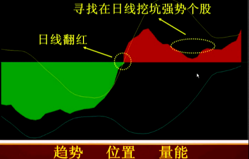 强势股波段操作