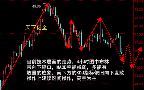 怎么操作波段