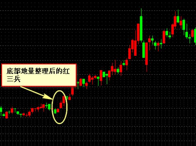 底部地量整理后的红三兵.jpg