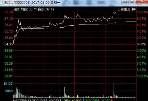 斜刺型涨停板.png