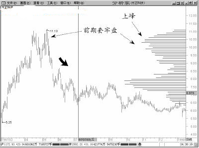 上峰不死熊市不止