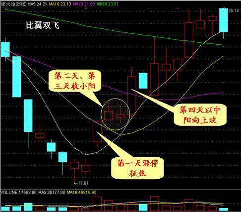 a股买点系统违法吗