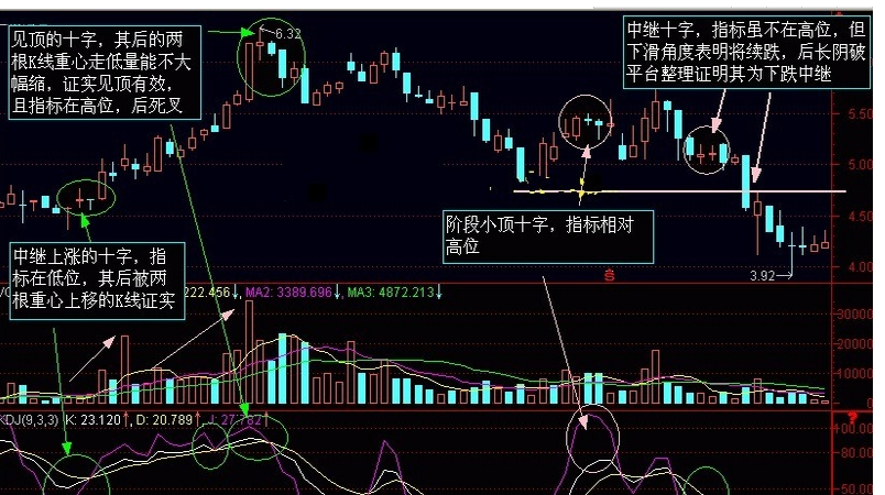 K线预测实战案例分享