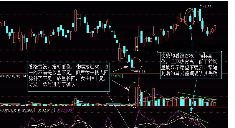 股票趋势预测方法