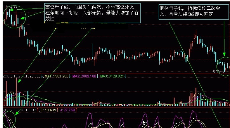 股票趋势预测