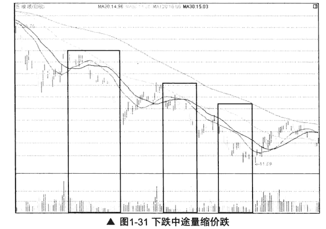 巨量下跌