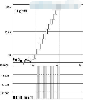 股票量价关系