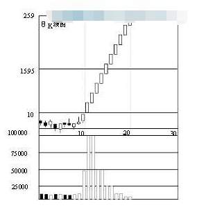 股票量价关系原理