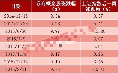 券商股龙头股