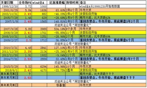 熊市底部满仓