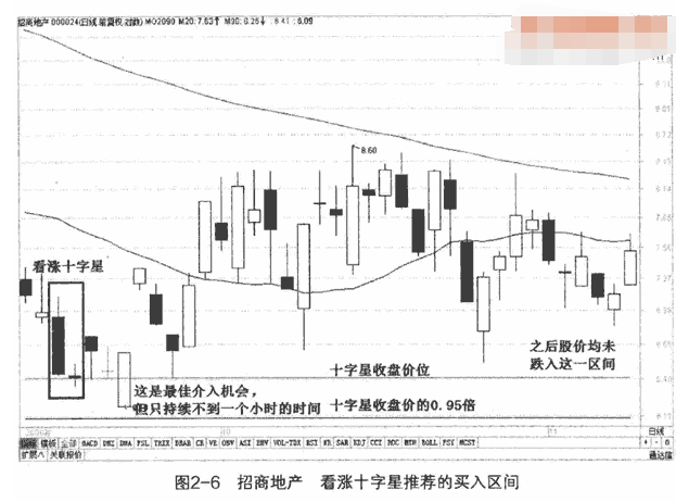 金叉死叉案例