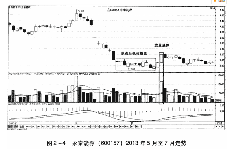 成交量分析讲解