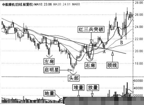 波段操作