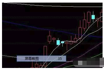 横盘震荡洗盘