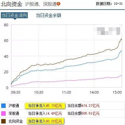 A股熊市