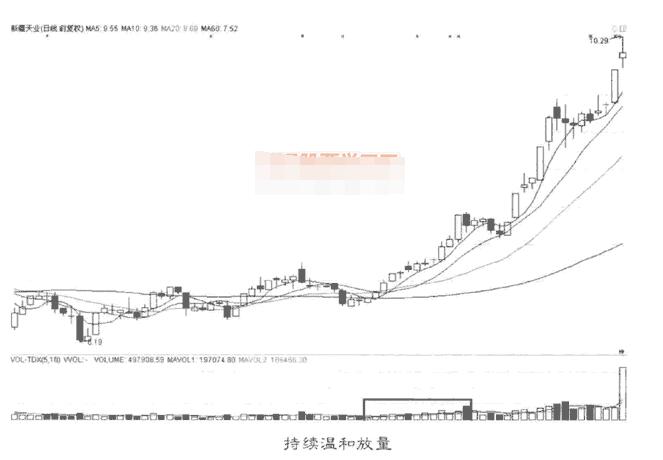 成交量分析