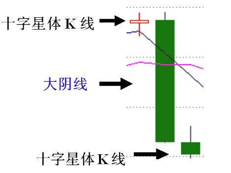 分析K线形态