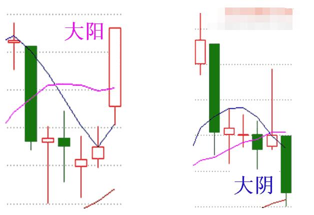 股票K线