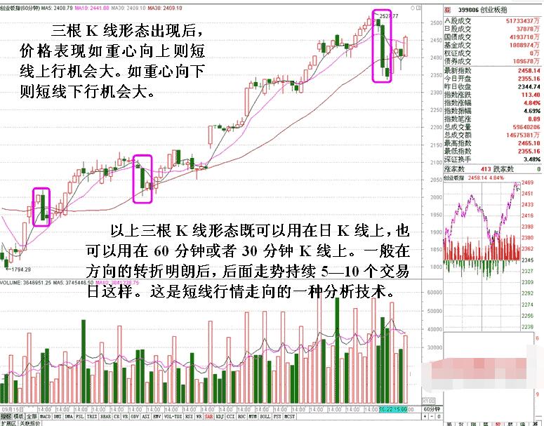 三K线形态