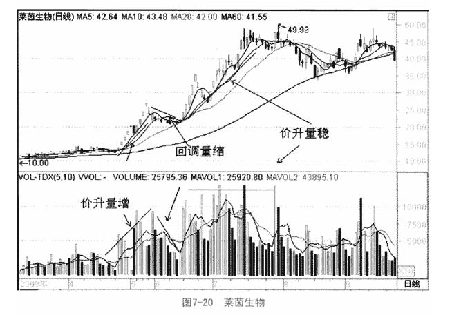 利好积极形态