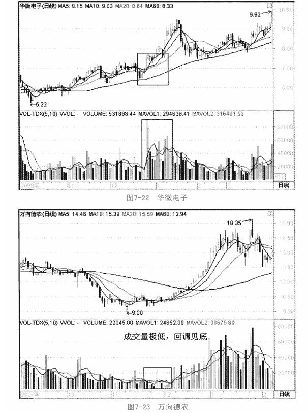 无量打压