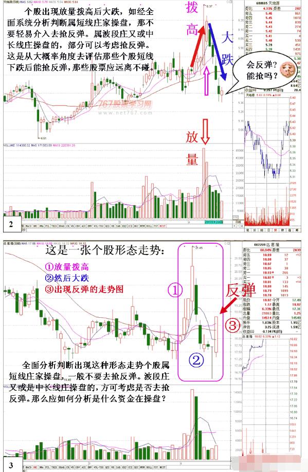 不能抢反弹的K线形态